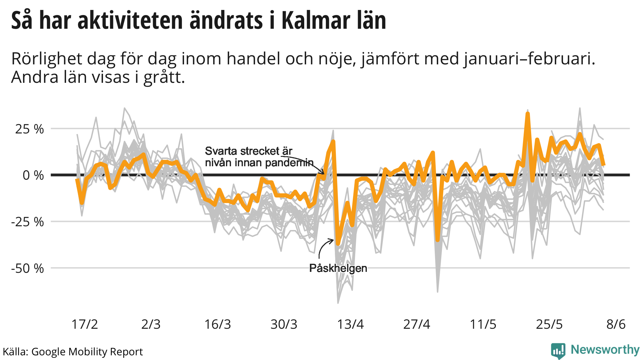 Hur Räknar Man Ut Hur Mycket Procent Något är